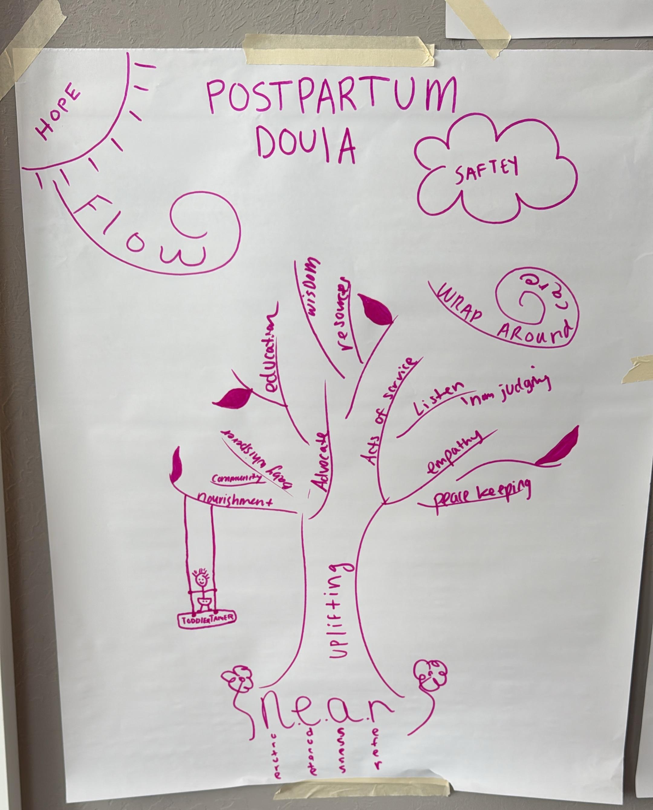 Postpartum doula values tree created during training